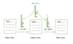 jiaoti加密货币的未来：衰