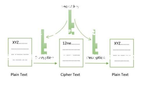 jiaoti加密货币的未来：衰落背后的真实趋势与机遇/jiaoti
加密货币, 衰落, 未来发展, 投资趋势/guanjianci

引言：加密货币的崛起与衰落
真心觉得，加密货币的故事就像是一场过山车，经历了从狂热到冷却的急剧变化。在2017年，比特币的价格几乎达到了历史的新高，让无数投资者进入了这个看似财富快速增值的世界。可是，到了2023年，我们却看到一种截然不同的局面，加密货币的衰落成了常态，整个市场也在波动中不断变动。

加密货币的衰落现象
今年，加密货币市场的普遍冷却不仅仅是由于价格的下跌，更是由于信任危机的加深。许多投资者发现，原本被宣传为“未来金矿”的加密货币，反而成了风险重重的投资工具。各国监管政策的日益严格，网络安全问题、诈骗事件频发，以及市场操控等现象，让许多普通投资者望而却步。

加密货币市场的变化趋势
尽管面临衰落的压力，我觉得加密货币市场并非一无是处，而是经历着洗牌与重构的过程。一些有潜力的数字资产仍旧存在，技术的不断进步，如区块链技术的应用潜力，依然吸引着一些前瞻性的投资者。我有一点遗憾的是，很多人只是看到眼前的数字波动，却忽略了技术变革带来的机遇。

技术进步与市场重构
在未来的发展中，区块链技术的不断创新值得我们关注。随着更多实体经济的融合，加密货币或许会真正实现其“去中心化”的初衷。例如，去中心化金融（DeFi）正在逐步走向成熟，这不仅仅是加密货币的创新，也可能推动金融体系的变革。这些变化将会影响到我们的日常生活与商业模式，我认为这种可能性是非常值得期待的。

投资者的心理变化
许多投资者在经历了暴涨暴跌之后，也许会重新审视自己的投资理念。有些人会选择撤退，认为加密货币市场不再具备吸引力；而另一些人则可能会趁机寻找“低买”的机会。这种心理的变化反映了人们对风险和收益的再评估，这是市场自我调节的重要组成部分。

规制与合规的未来
伴随加密货币的监管加强，各国政府纷纷出台更为严格的政策，定将影响未来的市场格局。我相信，合规化将使得市场变得更加成熟与理性。通过法律框架的建立，投资者的损失应得到一定程度的保护，同时也会促进真正有价值的项目蓬勃发展。

可能相关问题一：加密货币是否会再度崛起？
在经历了一段时期的低迷之后，很多人不禁会问，加密货币是否有机会实现再度崛起？这个问题的答案并没有那么简单。虽然短期内我们可能会看到一些反弹的走势，但长期来看，这个市场的生死存亡仍将依赖于技术创新、合规化进程以及公众的心理变化。适当的监管将有助于恢复市场信任，这有可能为加密货币再次崛起奠定基础。希望未来能有更多的项目聚焦于为社会解决实际问题，而非单纯追求短期利润。

可能相关问题二：普通投资者该如何应对加密货币的未来？
面对不可预测的市场，普通投资者更需保持谨慎。首先，要学会理性投资，不盲目跟风。在选择投资项目前，务必深入了解项目的真实价值与潜力，而非贪图短期回报。其次，建立合理的资产配置结构是保护自己的有效方式，将加密资产与传统资产适当分配，将风险控制在可承受范围内。

结论：把握趋势与机遇
总的来说，加密货币市场正在经历一场深刻的变革，虽然目前的衰落令许多人感到遗憾，但正是这些挑战也带来了新的机遇。对于投资者来说，目光应放远，关注技术发展与合规化进程中可能出现的良机。我衷心希望，经过这些洗礼后的市场，能够为我们呈现一个更加健康与持续发展的未来。

在此，诚挚希望每一个人都能充分理解加密货币背后的深意与技术，同时在投资时保持谨慎与理性。愿我们都能够把握住未来的机遇，实现财富的积累与价值的提升。