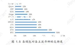 如果你在使用TP钱包进行以