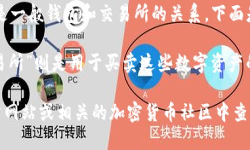 对于“T P钱包”具体指代的内容还需要进一步确认。不过，如果你指的是一般钱包和交易所的关系，下面是基本的阐述。

在加密货币的世界中，“钱包”往往指的是存储数字资产的地方，而“交易所”则是用于买卖这些数字资产的平台。许多钱包有时会直接与交易所集成，允许用户方便地进行交易。

如果你需要具体的“T P钱包”及其对应的交易所信息，可以尝试在官方网站或相关的加密货币社区中查找最新的信息。