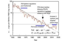 TP钱包与币安的未来发展趋