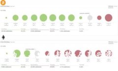Grapefruit加密货币的未来发