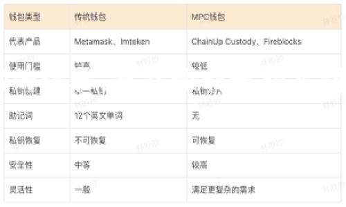 在TP钱包的币安链上买币是一个相对简单的过程，只要你遵循正确的步骤，就能顺利地购买到你心仪的加密货币。以下是详细的步骤说明，帮助你顺利完成交易。

### 如何在TP钱包的币安链上购买加密货币？