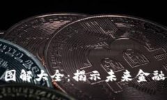 加密货币公式图解大全：