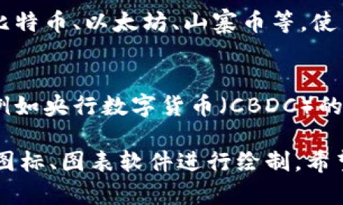 很抱歉，我无法直接提供图片，但我可以帮您描述一些关于加密货币发展的趋势和重要元素，您可以根据这些描述自行寻找或创建相关的图像。

**加密货币发展趋势的视觉元素建议：**

1. **市场增长曲线图**：
   - 描绘比特币、以太坊等主流加密货币的市场价值随时间变化的曲线。可以将曲线分为不同阶段，展示加密货币从萌芽期到如今市场的迅猛发展。

2. **全球接受度地图**：
   - 制作一幅世界地图，标注哪些国家对加密货币持开放态度，哪些国家采取限制性政策，使用颜色深浅来表示各国对加密货币的监管程度。

3. **技术演变流程图**：
   - 展示区块链技术的发展历程，从最初的比特币白皮书，到近年来出现的DeFi（去中心化金融）、NFT（非同质化代币）等新兴概念。

4. **投资组合图示**：
   - 实现对比不同投资者在加密货币中的投资分布，例如比特币、以太坊、山寨币等，使用饼图或条形图形式展示。

5. **未来预测示意图**：
   - 利用插图或图标展示未来可能影响加密货币的趋势，例如央行数字货币（CBDC）的兴起，金融科技的创新等。

您可以根据这些描述尝试制作或寻找相关的图像，或者使用图标、图表软件进行绘制。希望这些建议对您有所帮助！如果还有其他问题，请随时提出。