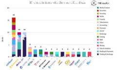 TP钱包（TokenPocket）作为一