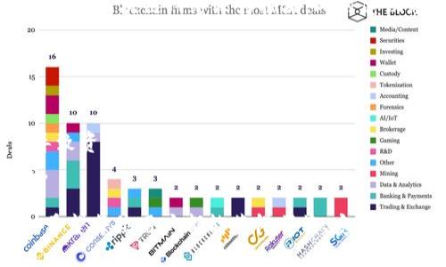 TP钱包（TokenPocket）作为一种去中心化钱包，广受用户欢迎，但对于网络好的用户而言，也可能会遇到一些网络不佳的情况。以下是一些关于TP钱包网络问题的可能原因和解决方案。

TP钱包网络不佳的原因

首先，TP钱包的网络情况可能受到多种因素影响，包括用户自身的网络连接、钱包的服务器状况和区块链网络的拥堵等。

1. **用户网络问题**：用户所使用的网络连接速度和稳定性会直接影响TP钱包的使用体验。例如，如果用户在手机上使用4G网络，而此时信号不稳定，自然会导致交易延迟或失败。

2. **服务器问题**：TP钱包作为一个去中心化钱包，其后端服务器的性能也至关重要。如果服务器出现故障或者维护，可能会导致用户无法正常连接或使用相应的功能。

3. **区块链拥堵**：在区块链网络特别繁忙的时候，交易确认的时间会变长。这种情况尤其在需求急剧增加的情况下更为明显，如某些代币的上线或特定事件影响的短时间内。

如何改善TP钱包的网络体验

那么，我们应该如何解决这些问题，提升在TP钱包上的使用体验呢？下面是一些建议：

1. **更换网络连接**：如果使用的是移动数据，尝试切换到更为稳定的Wi-Fi网络，或者相反，查看哪种连接更为顺畅。

2. **定期检查钱包更新**：确保你的TP钱包保持最新版本，更新往往包含和修复，对于提高网络连接体验至关重要。

3. **选择合适的链**：在一些情况下，TP钱包提供了多个链的支持。选择一个相对不拥堵的链将会减少网络瓶颈。

4. **耐心等待交易确认**：在区块链网络繁忙时，交易确认需要一定的时间。可以在交易提交后稍作等待，别急于切换或重复操作。

总结

使用TP钱包时，网络连接的问题确实可能会影响用户体验，但大多数情况下通过合理的操作和选择，完全可以改善这种情况。希望大家能顺利使用TP钱包，为你的数字财产保驾护航。

常见问题解答

strong问题一：TP钱包的交易为何总是显示未确认？/strong
当你在TP钱包中进行交易，若长时间未显示为确认状态，可能是由于钱包与区块链网络的连接不稳定或者当前区块链网络较为拥堵。此时建议您查看网络状况，或者稍后重新尝试。真心觉得，耐心等待是避免多次交易而导致资金损失的一个好方法。

strong问题二：如何提高TP钱包的安全性？/strong
安全性是用户使用数字钱包时最关心的问题之一。您可以通过以下方式提升TP钱包的安全性：
1. **设置复杂的密码**：避免使用简单易记的密码，建议结合大小写字母、数字及特殊符号。
2. **定期备份助记词**：务必将您的助记词或者私钥进行备份并存放在一个安全的地方，以防设备丢失导致资产无法恢复。
3. **开启二步验证**：如果TP钱包支持此功能，务必开启二步验证，双重身份认证将使您的账户更为安全。
  
在今后的使用中，如遇到TP钱包的网络问题，不妨根据以上建议和方法，试着摸索出适合自己的解决方案。希望每位用户都能获得顺畅、安全的数字资产管理体验。