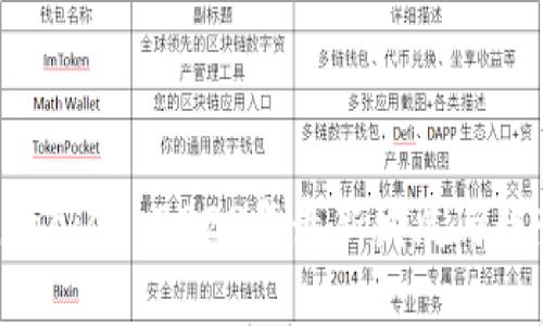 TokenPocket 2023年最新发展与趋势分析