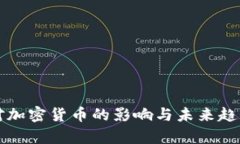 缩表对加密货币的影响与