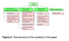 北方加密货币：未来发展