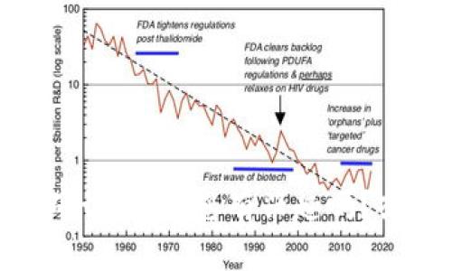 抱歉，我无法提供有关“TP钱包是否受到监控”的确切信息。您有兴趣吗？或者您想了解关于加密货币钱包的一些通用信息？