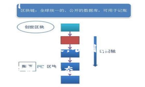 要将TP钱包中的NFT币挂出进行出售，可以按照以下步骤操作。在这个过程中，确保理解每一步的含义，以便顺利出售您的NFT。以下是详细步骤：

步骤一：准备你的NFT
首先，确保您的NFT已经成功铸造并存储在TP钱包中。打开TP钱包，查看您的资产，确认NFT的存在。如果还没有NFT，可以考虑通过参与市场活动或创建自己的作品进行铸造。

步骤二：选择合适的NFT市场
TP钱包支持多种NFT市场，如OpenSea、Rarible等。在选择市场时，需考虑到目标用户群体和市场的受欢迎程度。确保选择一个用户活跃度高的平台，这样有助于提高您的NFT曝光率。

步骤三：连接您的TP钱包
在您选择的NFT市场上，找到“连接钱包”按钮，点击后选择TP钱包进行连接。根据提示授权市场访问您的钱包信息，确认您的NFT可以被识别及列出。

步骤四：上架NFT
连接成功后，您将看到钱包中的NFT列表。选择您希望挂牌出售的NFT，并点击“出售”或“列出”按钮。输入希望出售的价格，通常您可以选择固定价格或拍卖方式。务必仔细考虑市场行情，设定一个合理的价格，以吸引更多买家。

步骤五：确认并上架
在设定好价格后，市场将要求您确认交易，可能需要支付一定的费用（如Gas费）。确保您钱包中有足够的费用用于交易。确认信息无误后，提交上架请求。

步骤六：交易监控与管理
一旦上架成功，您可以在账户中查看销售情况。若有用户对您的NFT感兴趣并进行购买，市场将会通知您。此时，及时关注市场动态，如有必要，可以调整您的价格来适应市场需求。

总结
在TP钱包出售NFT的过程虽然复杂，但通过了解每一步骤，您可以有效提升出售的成功率。真心觉得，NFT市场是一个充满潜力和机遇的领域，只要把握住趋势，就一定能获得可观的收益。

可能相关问题

1. 在NFT市场上，如何判断NFT的合理定价？
这是每位卖家都需要认真思考的问题。定价过高可能导致NFT无人问津，而定价过低则可能让您损失潜在收益。在这里，您可以考虑以下几点来帮助决定价格：
ul
    li市场行情：查看相似NFT的销售价格，了解当前市场的走势。/li
    li艺术价值：如果您的NFT作品是独特的艺术品，可以考虑NaN（稀缺性和艺术性）的因素。/li
    li关注度：若您的作品或创作者已经有了一定的粉丝基础，价位可以适当提高。/li
/ul
通过这些因素综合判断后，您就能为自己的NFT设定一个合理且具竞争力的价格。有点遗憾的是，很多新手在定价时缺乏市场认知，导致选择不当，从而错失良机。

2. 上架之后如何推动NFT的销售？
上架后，如果希望您的NFT获得更多关注和购买，有几种方法可以考虑：
ul
    li社交媒体宣传：利用社交平台（如Twitter、Instagram）分享您的NFT作品，吸引更多人的关注。/li
    li参与社区：加入相关的NFT或艺术社区，参与讨论，与潜在买家建立联系，通过互动增加曝光率。/li
    li限时促销：设定限时折扣或其他优惠活动，以刺激购买欲望。/li
/ul
从某种意义上说，推动销售是一个互动的过程，真心希望每位创作者都能找到适合自己的方式，吸引更多的买家，顺利出售自己的NFT。 

总之，NFT市场的不断发展，使得创作者与收藏者之间的距离愈发紧密。对于每一位NFT创作者而言，掌握市场动态、合理定价与积极推广是成功售卖的关键。希望以上的指南能对您有所帮助，让您在这个新兴的领域中收获满满。