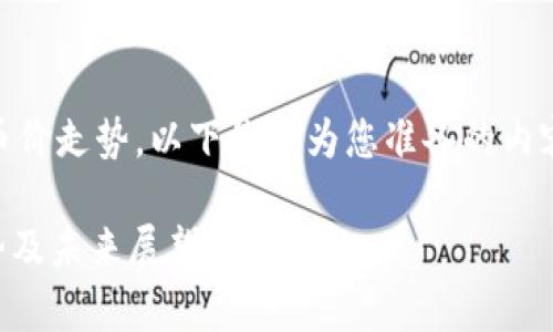 为了帮助您更好地理解如何通过TP钱包查看币价走势，以下是我为您准备的内容。首先，请让我为您提供一个符合的及关键词。

TP钱包币价走势解析：2019年至今的发展趋势及未来展望
