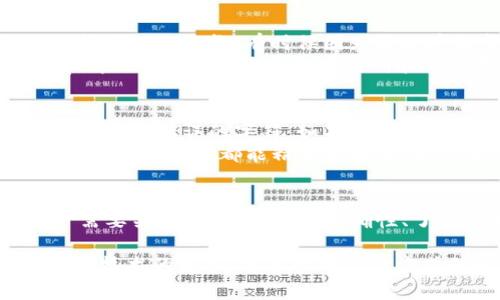 如何将Doge币提取到TP钱包：全面指南与注意事项

Doge币, TP钱包, 加密货币, 数字资产/guanjianci

引言
在如今这个数字化快速发展的时代，加密货币已经成为了许多人投资和交易的重要方式。而在各种加密货币中，Doge币因其独特的社区文化和广泛的支持，逐渐走进了大众的视野。你是否也在寻找一种便捷的方式将你的Doge币提取到TP钱包？ 

什么是Doge币？
Doge币最初是作为一种玩笑于2013年推出的加密货币，但随着时间的推移，它逐渐获得了广泛的认可和使用。Doge币以其狗狗的表情符号而闻名，形成了一个充满趣味和互动的社区。此外，Doge币在某些情况下也被用作小费或是支持创作者的一种方式。

TP钱包简介
TP钱包是一款多功能的数字货币钱包，支持多种加密货币的存储与管理。其用户友好的界面以及快速的交易处理速度，使其成为许多加密货币爱好者的首选钱包之一。如果你想要安全地存储和管理Doge币，TP钱包无疑是一个不错的选择。

将Doge币提取到TP钱包的步骤

h4步骤1：准备工作/h4
在开始之前，确保你已经下载并安装了TP钱包，并且已经注册并完成了钱包的设置。此外，确保你拥有足够的Doge币可供提取。

h4步骤2：获取TP钱包地址/h4
打开TP钱包，进入“我的”或“资产”页面。在这里，你可以找到“接收”或“充值”选项，点击后会显示你的Doge币地址。这个地址是一个由数字和字母组成的字符串，确保将其复制到剪贴板。

h4步骤3：在交易所提取Doge币/h4
接下来，打开你购买Doge币的平台（如交易所），登录你的账户。在账户的资产页面中，找到Doge币的提取或转出选项。粘贴你在TP钱包中获取到的地址，并填写你希望提取的数量。注意，在这一步骤中，一定要仔细确认地址的准确性，因为错误的地址会导致资金损失！

h4步骤4：确认交易/h4
确认提取的金额无误后，提交提取请求。在某些情况下，交易所可能会要求你进行二次验证（如邮箱验证码、手机验证码等）。完成所有验证后，你的Doge币会开始转移到TP钱包中。

h4步骤5：等待交易完成/h4
转账过程可能需要一些时间，具体取决于网络的拥堵情况和交易所的处理速度。你可以在TP钱包中查看Doge币的到账情况。

提取Doge币的注意事项
尽管提取过程相对简单，但仍需注意以下几点：
ul
listrong地址准确性：/strong确保复制的钱包地址绝对正确，错误的地址可能导致资金无法找回。/li
listrong交易费用：/strong大多数交易所会收取一定的手续费，了解这些费用并计算出最终到账的金额是很重要的。/li
listrong安全性：/strong确保在安全的网络环境下进行交易，保护好你的交易所账号和TP钱包，防止被黑客攻击。/li
listrong网络确认：/strong不同的加密货币网络有不同的确认时间，耐心等待交易完成。/li
/ul

常见问题解答

h4问题1：提取Doge币后，到账需要多长时间？/h4
通常情况下，Doge币的转账速度是相对较快的，一般在几分钟到几十分钟之内。但是，如果网络拥堵或交易所处理速度较慢，到账时间可能会延长。有时候因为大环境的变化，比如加密货币市场波动，网络处理能力受限，也可能导致延迟。 
在此我想说，一旦你提交了转账请求，就要有点耐心，也许会有些期待和不安，想着“我的币到底什么时候能到账呢？”但请相信，通常情况下现有的大多数交易所和钱包本身是相对稳定与安全的。如果长时间未到账，可以尝试联系交易所的客服，了解更多信息。

h4问题2：如果我在提取时输入了错误的地址，怎么办？/h4
如果你在提取Doge币时输入了错误的地址，首先要冷静！资金的去向基本上已经确认了，检查了错误地址后，资金将无法退回，无论是哪个错误的字符。如果是转到自己其他的自有钱包地址，自己可能是可以通过私钥恢复资金，但通过交易所错误转账至完全不同的钱包地址几乎是无法找回的。
所以这让我感到有点遗憾和心痛，也许这次经验会成为以后更小心操作的教训。因此，提币前多检查几遍是非常必要的。希望每个用户在提币时都能精益求精，避免此类情况。

总结
将Doge币提取到TP钱包并不是个复杂的过程，只要按照步骤操作，就能安全、快速地完成提取。当然，在操作过程中会有一些小细节需要关注，确保地址的准确性、了解交易费用、保护好自己的账号安全等。希望每位Doge币持有者都能顺利完成转账，享受数字货币带来的便捷体验！ 

在总结这个过程中，虽然我们始终面临一些技术性的挑战，但对于加密货币的未来，我依然充满信心。正如很多人所说，这不仅是一场技术的变革，更是一种思维方式的变革。希望大家都能在这个过程中，交流更多的经验与技巧！