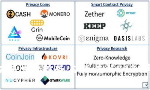 加密货币的未来发展趋势：从现在到2030年的市场展望