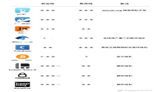 购买狗狗币（Dogecoin）通常需要几个步骤，尤其是如果你打算通过TP钱包进行交易。TP钱包是一个多功能的加密货币钱包，支持多种数字货币的存储和交易。如果你想知道在TP钱包中如何购买狗狗币，下面将详细介绍步骤。

第一步：下载并安装TP钱包
首先，你需要在你的移动设备上下载并安装TP钱包。你可以在App Store（对于iOS用户）或Google Play Store（对于Android用户）中找到它。安装完成后，打开应用程序，并按照屏幕上的指示进行设置。

第二步：创建或导入钱包
当你第一次打开TP钱包时，你将被要求创建一个新钱包或导入一个现有钱包。如果你是新用户，请选择创建新钱包并设置密码。务必妥善保管你的恢复助记词，这是恢复钱包的唯一方法。如果你有现成的钱包，可以选择直接导入。

第三步：充值资金
在购买狗狗币之前，你需要为你的TP钱包充值。你可以通过多种方式为钱包充值，包括使用银行转账、信用卡或其他加密货币。在TP钱包内找到“充值”选项，选择你想用来充值的方式，按照提示完成操作。

第四步：找到狗狗币交易对
充值成功后，返回主界面，寻找“交易”或“买卖”的选项。这里你可以找到各种加密货币的交易对，包括BTC（比特币）、ETH（以太坊）和DOGE（狗狗币）。选择狗狗币交易对，进入交易页面。

第五步：下单购买狗狗币
在狗狗币的交易页面，你通常会看到实时市场数据和价格图表。输入你希望购买的DOGE数量或者你愿意花费的金额，系统会自动计算出相应的交易价格。确认信息无误后，点击“买入”按钮完成交易。

第六步：查看你的狗狗币余额
交易完成后，你可以在TP钱包的主界面查看你的狗狗币余额。通常钱包会即时更新你的资产，如果没有，耐心等待几分钟再查看。同时，请注意确保钱包保持安全，设置更高的安全措施如指纹识别等。

注意事项
在进行任何交易时，请注意市场波动和手续费等因素。狗狗币的价格可能会快速变化，所以最好在购买前对市场进行适当的研究。同时，确保你了解任何加密货币的风险，并仅使用你能够承受损失的资金进行交易。

总结
通过TP钱包购买狗狗币其实非常简单。按照以上步骤，你就可以顺利地将狗狗币添加到你的数字资产组合中。无论是为了投资，还是为了在加密社区中的参与，狗狗币都是一个有趣的选择。不过，要始终保持信息灵通，并对市场变化保持敏锐的观察。

希望以上内容能够帮助你顺利在TP钱包中购买狗狗币，如有其他问题，请随时询问！

### 可能相关问题
1. 在TP钱包中如何确保我的钱包安全？
2. 狗狗币的未来发展趋势如何？

问题一：在TP钱包中如何确保我的钱包安全？
确实，数字资产的安全性是每个加密货币用户最关心的话题之一。在TP钱包中，你可以采取以下措施来确保你的钱包安全：
ul
listrong使用强密码：/strong设置一个复杂且难以猜测的密码，并定期更换。/li
listrong启用双重认证：/strong如果TP钱包提供双重认证（2FA）选项，请务必启用。这能够为你的账户提供额外的安全层。/li
listrong保持软件更新：/strong确保你的TP钱包以及你的设备操作系统都保持最新版本，及时修复可能存在的安全漏洞。/li
listrong备份助记词：/strong在创建钱包时产生的助记词一定要妥善保管，推荐写在纸上并存放在安全的地方。这个助记词是你恢复钱包的唯一凭证。/li
listrong避免使用公共Wi-Fi：/strong尽量不要在公共网络中进行交易，建议使用私人网络或移动数据。/li
/ul
真心觉得，安全性是我们每一个加密货币爱好者必须时刻关注的事情。毕竟，一旦丢失数字资产，找回是几乎不可能的。

问题二：狗狗币的未来发展趋势如何？
狗狗币的未来发展趋势始终是投资者和加密货币爱好者关注的话题。以下几个方面或许能给我们一些启示：
ul
listrong社区支持：/strong狗狗币背后有活跃的社区支持，他们常常发起各种公益活动，增加了狗狗币的认可度和价值。/li
listrong商家接受度：/strong随着越来越多的商家接受狗狗币作为支付方式，这可能会进一步推动狗狗币的使用和价值增长。/li
listrong市场动态：/strong狗狗币受到加密市场波动的影响较大，价格波动可能会引发更多的关注和投资，进而影响其长期发展。/li
listrong技术更新：/strong如果狗狗币团队能够进行有效的技术更新，其功能和使用体验，这也可能为狗狗币的长远发展带来助力。/li
/ul
有点遗憾的是，尽管狗狗币拥有强大的社区和有趣的文化，但其未来仍然面临许多不确定性，投资者应该对市场有深入的理解和良好的心态。

希望以上分析能够帮助你更好地了解狗狗币的未来及其安全性问题。如果你还有其他疑问，欢迎继续提问！