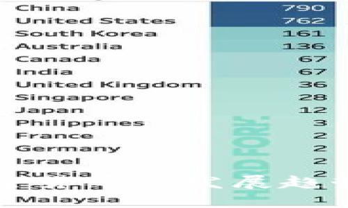 疫情期间加密货币的发展趋势与未来展望