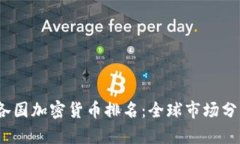 2023年各国加密货币排名：