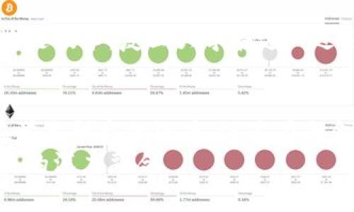 复旦加密货币的发展与前景探讨

复旦大学，加密货币，区块链，金融科技/guanjianci

引言
随着数字经济的快速发展和信息技术的进步，加密货币作为新兴的金融工具逐渐走进公众视野。复旦大学，作为中国顶尖的学府之一，也在加密货币和区块链技术的研究上积极开拓，推动学界与产业的结合。本文将从复旦大学加密货币的研究现状、未来发展前景，以及相关的政策影响等方面进行详细探讨。

复旦大学在加密货币领域的研究现状
作为中国最早引入区块链课程的高校之一，复旦大学在加密货币及其底层技术的研究领域取得了显著成就。复旦大学的金融学院、计算机科学学院等多个学术部门都结合自身优势，开展了多项关于区块链技术及加密货币的研究和教学项目。
在金融科技与风险管理、智能合约、去中心化金融（DeFi）等方面，复旦学者们的研究作出了重要贡献。例如，复旦大学的研究团队曾出版多篇关于比特币及其衍生产品的学术论文，探讨其在金融市场中的表现及风险。另外，复旦大学还定期组织研讨会，邀请国内外专家讨论加密货币的最新动态和技术进展，以促进知识的交流与共享。

复旦大学加密货币研究的学术成果
复旦大学的研究不仅限于理论探讨，还有很多实践应用上的努力。例如，复旦大学曾与全国多家金融机构合作，开展关于区块链技术在金融服务中的应用案例研究。这些项目为传统金融机构引入区块链技术提供了参考依据，并推动了金融服务的创新。
此外，复旦大学的教授们在国际会议上频繁发表论文，与国际同行共同探讨全球加密货币市场的未来走向。这些研究成果不仅提升了复旦大学在全球范围内的学术影响力，也为国内的相关政策制定和市场监管提供了理论支持。

政策对复旦加密货币研究的影响
在中国，加密货币的政策环境一直处于变动之中。复旦大学的研究面临着两重挑战：一方面，监管政策的严格限制了行业的发展；另一方面，政策的变化也刺激了学术界对相关问题的深入研究。复旦的研究团队不断关注政策动态，及时调整研究方向，以适应新的市场需求。
政府对区块链技术的支持政策尤其值得注意，这为学术界和产业界的合作提供了良好基础。例如，国家出台了一系列促进区块链科技发展的战略和指导意见，鼓励高校和科研机构进行相关技术的攻关与应用。这为复旦大学在加密货币和区块链研究方面提供了更多的资源和机会。

复旦加密货币研究的未来方向
随着科技的不断进步，加密货币和区块链技术的应用场景也逐渐扩展。复旦大学在未来的研究中，可以重点关注以下几个方向：
ol
    li区块链技术对传统金融系统的影响，以及如何促进金融科技的创新。/li
    li安全性和隐私保护技术的研究，以应对加密货币在使用过程中存在的安全隐患。/li
    li智能合约的应用及其在各个行业中的变革潜力。/li
    li跨境支付与数字货币的国际化进程，特别是在“一带一路”倡议下的机遇与挑战。/li
/ol
复旦大学在这些领域的研究，不仅可以为学术界贡献新的理论成果，也能够为金融行业提供切实可行的解决方案。

常见问题解答

h4问题一：加密货币的工作原理是什么？/h4
加密货币是一种依赖加密技术来实现交易安全和控制新单位生成的数字货币。其核心技术是区块链，这是一个去中心化的公共账本，可以记录所有交易，确保数据的透明和不可篡改。
加密货币的工作原理可以简化为以下几个步骤：
ol
    li交易生成：用户通过电子钱包发起交易，发起交易时需要提供自己的公钥、接收方的公钥及交易金额。/li
    li交易验证：网络中的节点会对该交易进行验证，检查发送方是否有足够的余额，并通过共识算法确认交易的有效性。/li
    li区块打包：经过验证的交易会被打包成区块，随后被添加到区块链中，所有网络节点会更新自己的账本以保持一致性。/li
    li完成交易：一旦区块被确认，交易就完成，用户的账户余额会相应更新。/li
/ol
加密货币的整个过程是通过去中心化网络实现的，确保了交易的匿名性和安全性。然而，其中也存在一些技术挑战，如交易速度、安全性问题等。

h4问题二：复旦大学的加密货币课程包括哪些内容？/h4
复旦大学的加密货币课程设计结合了理论与实践，涵盖了多个与加密货币及区块链相关的主题。课程内容通常包括以下几个模块：
ol
    li区块链基础：介绍区块链技术的基本概念、历史及其发展历程，学习区块链的组成部分及其工作原理。/li
    li加密货币概念：深入探讨主要的加密货币（如比特币、以太坊等）的特点、技术架构及其在市场中的表现。/li
    li智能合约：学习智能合约的定义、工作流程及其在去中心化应用中的应用实例。/li
    li金融科技与监管：分析金融科技对传统金融行业的影响，以及加密货币和区块链技术的监管现状与挑战。/li
/ol
通过这些课程，学生不仅能够掌握加密货币的基本知识，还能培养在复杂金融环境下的分析和解决问题的能力。

h4问题三：加密货币的投资风险有哪些？/h4
尽管加密货币市场因其高收益吸引了许多投资者，但其潜在风险同样不可忽视。投资者需要了解以下几种主要风险：
ol
    li价格波动性：加密货币市场通常波动剧烈，价格波动幅度可以达到数十个百分点，投资者可能面临重大损失。/li
    li技术风险：加密货币的技术力量复杂，软件漏洞、智能合约的潜在缺陷等均可能导致资产损失。/li
    li监管风险：全球各国对加密货币的法规仍处于不断演变之中，政策的不确定性可能对市场产生负面影响。/li
    li市场操控：由于加密货币市场的去中心化特性，受到市场操纵的风险较高。例如，某些大型投资者可能通过极端手段影响币价。/li
/ol
因此，对于加密货币投资，投资者应具备充分的市场知识，审慎评估投资风险，并采取适当的风险管理措施。

h4问题四：区块链技术如何改变传统金融行业？/h4
区块链技术的引入对传统金融行业的影响深远，尤其是在以下几个方面：
ol
    li去中心化交易：区块链技术使得交易可以在没有中介的情况下进行，提高了交易效率，减少了成本，有助于增强市场效率。/li
    li透明性与安全性：区块链的公共账本特性确保了所有交易的透明和可追溯性，从而提升了金融交易的安全性，减少了欺诈行为的发生。/li
    li智能合约应用：智能合约的应用使得合约执行的过程自动化，减少人为干预，提高了合同履行的效率和可执行性。/li
    li跨境支付便利化：区块链技术有助于简化跨境支付流程，降低资金转移时间以及费用，提高了国际贸易的效率。/li
/ol
总之，区块链技术的引入不仅为金融交易带来了变革，也为金融服务的创新和提升提供了有力支持。随着技术的发展，未来的金融行业将愈发依赖于区块链技术，复旦大学在这一过程中发挥的研究作用将愈加重要。

结论
复旦大学在加密货币和区块链领域的研究与探索，不仅推动了学术界在这一新兴领域的进步，也为中国乃至全球的金融科技发展贡献了智慧。无论是在学术研究的深度，还是在与金融行业的合作上，复旦都表现出了积极的态度和前瞻的视野。
展望未来，随着技术的成熟和应用场景的广泛扩展，复旦大学有潜力在加密货币领域发挥更大的作用，推动技术创新与政策发展相结合，促进金融与科技的深度融合。