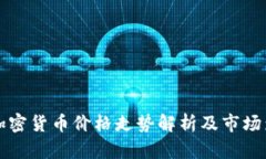 英伟达加密货币价格走势