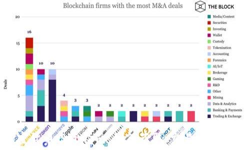 
100块加密货币投资指南：如何获取、交易及管理你的资产
