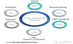 如何在TP钱包中设置中文界