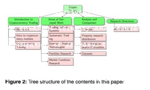 Title: The Rise of Cryptocurrency: A New Era in Digital Finance

Introduction
In recent years, the concept of cryptocurrency has emerged as a revolutionary force in the world of finance and technology. As a decentralized digital currency, cryptocurrency operates independently of traditional financial institutions, paving the way for innovation, security, and a new paradigm in monetary transactions. This essay explores the origins, workings, benefits, and challenges of cryptocurrency, alongside its profound implications for the future of financial systems worldwide.

Origins of Cryptocurrency
The inception of cryptocurrency dates back to 2008, with the publication of a whitepaper titled “Bitcoin: A Peer-to-Peer Electronic Cash System” by an anonymous individual or group under the pseudonym Satoshi Nakamoto. This paper introduced the concept of Bitcoin, the first decentralized cryptocurrency, which was launched in early 2009. Bitcoin was designed to facilitate peer-to-peer transactions without the need for intermediaries like banks, thereby reducing fees and increasing privacy.

Since the launch of Bitcoin, thousands of alternative cryptocurrencies, commonly referred to as altcoins, have been developed. Each of these digital currencies aims to address specific shortcomings or to enhance certain features of Bitcoin, leading to a vibrant and diverse ecosystem of cryptocurrencies. Some well-known examples include Ethereum, Ripple, Litecoin, and Cardano.

How Cryptocurrency Works
At the core of cryptocurrency is blockchain technology, which acts as a public ledger that records all transactions across a network of computers. Blockchain is comprised of a series of blocks, each containing a bundle of transactions. Once a block is filled, it is added to the chain, forming an immutable and transparent record. This decentralized nature of blockchain ensures that no single entity can control or manipulate the data, enhancing security and trust among users.

Furthermore, cryptocurrencies utilize cryptographic techniques to secure transactions and control the creation of new units. The process of creating new coins is known as mining, which involves solving complex mathematical problems that validate transactions and add them to the blockchain. Miners are rewarded with new coins for their computational efforts, incentivizing them to maintain the network's security.

Benefits of Cryptocurrency
Cryptocurrencies offer several advantages that make them appealing to users and investors alike:
ul
    listrongDecentralization:/strong One of the primary benefits of cryptocurrency is its decentralized nature. Unlike traditional currencies regulated by governments and banks, cryptocurrencies operate on a peer-to-peer network, empowering users and promoting financial independence./li
    listrongLower Transaction Fees:/strong Cryptocurrency transactions typically incur lower fees compared to traditional financial systems. This cost-effectiveness makes cryptocurrencies ideal for microtransactions and cross-border payments./li
    listrongSecurity and Privacy:/strong The use of blockchain technology provides a high level of security, as each transaction is encrypted and recorded in a tamper-proof ledger. Additionally, users can maintain their anonymity, as transactions do not require personal information./li
    listrongAccessibility:/strong Cryptocurrencies can be accessed by anyone with an internet connection, making financial services available to unbanked and underbanked populations around the globe./li
    listrongPotential for Appreciation:/strong The value of cryptocurrencies can fluctuate significantly, presenting opportunities for investors to experience substantial gains. This potential for appreciation has attracted a growing number of investors./li
/ul

Challenges and Concerns
Despite their numerous benefits, cryptocurrencies also face several challenges and concerns that must be addressed:
ul
    listrongRegulatory Uncertainty:/strong The rapid rise of cryptocurrencies has led to varying regulatory responses from governments worldwide. While some countries embrace digital currencies, others impose restrictions or outright bans, creating uncertainty for investors and users./li
    listrongMarket Volatility:/strong The cryptocurrency market is notoriously volatile, with prices capable of drastic swings in short periods. This volatility can pose risks for investors and hinder the use of cryptocurrencies as stable currencies for everyday transactions./li
    listrongSecurity Risks:/strong While blockchain technology is considered secure, cryptocurrency exchanges and wallets can be vulnerable to hacking and theft. Users must take precautions to protect their assets and be aware of potential scams./li
    listrongEnvironmental Concerns:/strong The process of mining cryptocurrencies, particularly Bitcoin, consumes vast amounts of energy, leading to concerns about its environmental impact. The sustainability of cryptocurrency mining is a topic of ongoing debate./li
/ul

Future Implications
The future of cryptocurrency holds immense potential as technological advancements and regulatory frameworks continue to evolve. As mainstream adoption of cryptocurrencies increases, various sectors including finance, e-commerce, and supply chain management are likely to be transformed.

Moreover, the emergence of central bank digital currencies (CBDCs) indicates that governments are acknowledging the benefits of digital currencies and may seek to integrate them into existing financial systems. This development could further legitimize the use of cryptocurrencies and enhance their acceptance in everyday transactions.

Conclusion
Cryptocurrency represents a significant shift in the way we perceive and use money. As a decentralized, secure, and innovative financial technology, it has the potential to reshape global finance. However, the challenges facing the cryptocurrency space must be addressed to harness its full potential. With ongoing advancements and growing interest from various stakeholders, the future of cryptocurrency promises to be an exciting and transformative journey in the realm of digital finance.

Frequently Asked Questions

1. What is the difference between cryptocurrency and traditional currency?
Cryptocurrency and traditional currency differ in several key aspects. Firstly, traditional currencies, also known as fiat currencies, are issued and regulated by central authorities, such as governments and central banks. In contrast, cryptocurrencies operate on decentralized networks without central control, relying on blockchain technology to validate and record transactions.

Secondly, traditional currencies exist in physical forms (coins and banknotes) and digital forms, while cryptocurrencies exist solely in digital form. This allows for faster and more efficient transactions across borders without the need for intermediaries. Additionally, cryptocurrencies offer a higher degree of anonymity compared to traditional currencies, which often require personal information for transactions.

Furthermore, the supply of traditional currency can be manipulated by central banks through monetary policy, whereas most cryptocurrencies have a capped supply or predetermined issuance schedules. For example, Bitcoin has a limit of 21 million coins that will ever be mined, creating scarcity that can influence its value.

Overall, the decentralized nature, lack of intermediaries, and unique features such as smart contracts distinguish cryptocurrencies from traditional currencies, offering users alternative financial solutions.

2. How do people acquire cryptocurrencies?
People acquire cryptocurrencies through various methods, including purchasing them on exchanges, mining, and earning them as payment for goods or services. Cryptocurrency exchanges, such as Coinbase, Binance, and Kraken, act as platforms where users can buy, sell, and trade cryptocurrencies using traditional currencies like USD, EUR, or JPY.

Mining is another method of acquiring cryptocurrencies, particularly Bitcoin. Miners use specialized hardware to solve complex mathematical problems, validating transactions and securing the network. As a reward for their efforts, miners receive newly minted cryptocurrency. However, mining requires significant computational power and energy consumption, making it less accessible for the average individual.

Additionally, many businesses and freelancers accept cryptocurrencies as a form of payment, allowing individuals to earn digital coins in exchange for products or services. This option is increasingly popular among tech-savvy entrepreneurs and online businesses.

Lastly, users can also acquire cryptocurrencies through airdrops and giveaways, where projects distribute free tokens to promote their platforms or reward existing users. This method allows individuals to participate in the cryptocurrency space without any financial investment.

3. What are the risks associated with investing in cryptocurrencies?
Investing in cryptocurrencies carries several risks that prospective investors should be aware of. Firstly, market volatility poses a significant threat, as cryptocurrency prices can fluctuate dramatically within short time frames. This volatility can lead to substantial gains but also massive losses, making it a high-risk investment option.

Secondly, the regulatory landscape surrounding cryptocurrencies is still developing. Governments and regulatory bodies worldwide are grappling with how to handle digital assets, leading to uncertainty. Regulatory changes can impact the value and legality of cryptocurrencies, potentially affecting investors’ holdings.

Moreover, the security of cryptocurrency exchanges and wallets is a critical concern. Hacks and thefts are not uncommon in the cryptocurrency space, with several high-profile incidents resulting in millions of dollars worth of digital assets being stolen. Investors must take precautions, such as using secure wallets, enabling two-factor authentication, and being cautious of phishing scams.

Finally, the lack of comprehensive consumer protections in the cryptocurrency market can expose investors to fraud and scams. Unlike traditional financial markets, where governments provide safeguards for investors, the cryptocurrency space lacks a regulatory framework to protect individuals from malicious actors.

As a result, individuals interested in investing in cryptocurrencies should conduct thorough research, understand the associated risks, and only invest what they can afford to lose.

4. What role do smart contracts play in the cryptocurrency ecosystem?
Smart contracts are self-executing contracts with the terms of the agreement directly written into code. They run on blockchain networks, enabling automated and transparent transactions without the need for intermediaries. Smart contracts play a crucial role in the cryptocurrency ecosystem, especially in platforms like Ethereum that support their functionality.

One of the primary benefits of smart contracts is their ability to facilitate trustless transactions. Since smart contracts automatically enforce the terms encoded within them, parties can engage in transactions without having to trust each other. This feature enhances security and reduces the risk of fraud, making smart contracts ideal for various applications beyond cryptocurrencies.

Smart contracts can be utilized in numerous industries, such as supply chain management, real estate, finance, and gaming. For example, in supply chain management, smart contracts can track the movement of goods, automatically releasing payments upon verification of delivery. In real estate, smart contracts can streamline property transactions, allowing buyers and sellers to conduct transactions more efficiently.

As the adoption of blockchain technology continues to grow, the potential of smart contracts will likely be explored further, leading to innovative applications that can revolutionize various sectors.

In conclusion, cryptocurrency represents a significant advancement in the financial landscape, offering unique opportunities and challenges. With a growing user base, ongoing technological development, and potential regulatory clarity, cryptocurrencies are poised to play an increasingly important role in the future of global finance. As individuals and institutions navigate the complexities and rewards of this digital revolution, understanding the nuances of cryptocurrency will be essential for informed participation in the evolving financial ecosystem.
