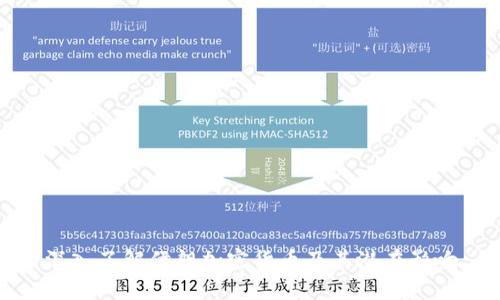 深入了解伊朗加密货币及其潜在影响