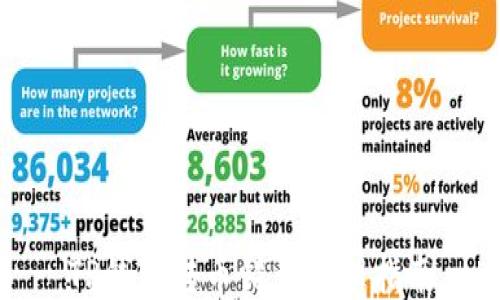 
TP钱包转币错误处理指南
