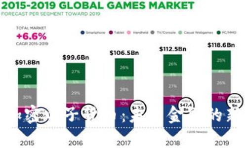 数字加密电子货币：未来金融的新革命