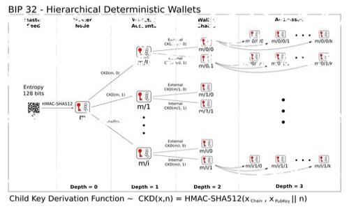   如何在TP钱包中提取Core币：详细步骤与常见问题解析 / 
 guanjianci TP钱包, Core币, 提取步骤, 区块链 /guanjianci 

一、TP钱包简介
TP钱包是一款流行的手机端数字货币钱包，支持多种数字资产的存储与管理。用户可以方便地进行数字货币的买卖、转账、提取等操作。TP钱包的界面设计简洁易懂，适合新手用户使用。随着区块链技术的发展，越来越多的用户开始接触各种数字货币，其中Core币作为一种新兴的数字资产，逐渐受到了投资者的关注。

二、Core币概述
Core币是一种基于区块链技术的数字资产，旨在为用户提供更加安全、高效的交易体验。它采用了先进的加密技术，保障用户的资金安全。Core币的交易速度较快，适合用于日常的转账与支付。随着区块链生态的不断发展，Core币有望在未来获得更大的应用潜力。

三、在TP钱包中提取Core币的步骤
在TP钱包中提取Core币相对简单，用户只需按照以下步骤进行操作：
ol
listrong下载与安装TP钱包/strong：首先，用户需要在手机应用商店中搜索“TP钱包”，下载并安装该应用。/li
listrong创建或导入钱包/strong：打开TP钱包后，用户需要创建一个新钱包或者导入已有钱包。在创建钱包时，请务必妥善保存助记词，以免造成资产损失。/li
listrong充值Core币/strong：如果用户尚未在钱包中拥有Core币，可以通过交易所购买Core币并转入TP钱包。在获取Core币后，确保其安全存储于钱包中。/li
listrong提取Core币/strong：在TP钱包主界面，用户选择“资产”模块，找到Core币并点击。在Core币的详细页面，找到“提取”或“转出”按钮，输入提取地址与数量。请注意，提取地址必须准确无误，确保资金安全。/li
listrong确认交易/strong：在输入完提取地址和数量后，TP钱包会提示用户确认交易信息。用户需再次确认，确保各项信息准确无误，之后点击“确认”提交交易请求。/li
listrong等待交易确认/strong：完成以上步骤后，用户需要等待区块链网络确认交易。根据网络拥堵程度،提取的Core币会在一定时间内到达指定地址。/li
/ol

四、可能遇到的问题及解决方案

h41. 提取Core币时出现错误提示怎么办？/h4
在使用TP钱包提取Core币的过程中，用户可能会遇到一些错误提示。这些提示一般包含网络异常、地址不正确、余额不足等。对于不同的错误，用户可以进行相应的处理：
ul
listrong网络异常/strong：如果网络不稳定，建议用户切换至稳定的网络环境。可以尝试更换Wi-Fi或关闭再开启移动数据。/li
listrong地址不正确/strong：在输入提取地址时，用户务必仔细检查。一旦输入错误，Core币可能会永久丢失。在进行转账前，可以先发少量测试币到目标地址，确保地址无误。/li
listrong余额不足/strong：如果提取的Core币数量超过钱包中的余额，系统会提示余额不足。此时，用户可以进行充值，或者减少提取数量。/li
/ul

h42. TP钱包的安全性如何？/h4
TP钱包作为一款主流的数字货币钱包，其安全性备受用户关注。TP钱包采用多重安全机制来保护用户的资产安全，包括：
ul
listrong私钥管理/strong：TP钱包的私钥由用户本地管理，私钥不会上传到服务器，这样用户可以完全掌控自己的资产。/li
listrong生物识别技术/strong：TP钱包支持指纹识别和面部识别等生物识别技术，增加了钱包的安全性。/li
listrong强密码保护/strong：建议用户设置复杂的密码，并定期更换，以防止未经授权的访问。/li
listrong备份机制/strong：用户在创建钱包时，会被提供助记词，强烈建议用户妥善保管，以备日后恢复使用。/li
/ul
虽然TP钱包拥有多重安全保护措施，但用户仍需定期检查和更新安全设置，确保钱包的安全性。

h43. 如何找回丢失的Core币？/h4
如果用户不小心丢失了Core币，找回的可能性取决于在丢失时所采取的保护措施。在VP钱包中，用户可以通过助记词或私钥恢复钱包，但如果用户没有备份，则找回Core币的难度将大大增加。以下是一些找回Core币的建议：
ul
listrong使用助记词恢复/strong：如果用户不小心删除了TP钱包，但持有助记词，可以通过助记词在TP钱包中恢复钱包，找回Core币。/li
listrong联系技术支持/strong：如果用户在提取或转账过程中出现问题，可以尝试联系TP钱包的技术支持，看看是否能找到解决方案。/li
listrong备份私钥/strong：若用户曾经对私钥进行备份，可以通过私钥重新导入钱包，找回丢失的Core币。但鉴于私钥的安全性，建议用户妥善保管、不要随意分享。/li
/ul
因此，在开始投资Core币之前，用户应确保自己对数字货币钱包的使用有一定的了解，定期备份账户信息，避免资产损失。

h44. Core币未来的市场前景如何？/h4
Core币作为一种新兴的数字货币，未来的市场前景吸引了许多关注。影响Core币的市场前景主要包括以下几个因素：
ul
listrong技术发展/strong：Core币的底层技术发展与创新对它的市场表现产生重要影响。如果Core币能够在技术上持续创新，推出更具竞争力的功能，将吸引更多用户和投资者。/li
listrong市场需求/strong：随着数字货币的应用逐渐深入生活各个方面，Core币的市场需求也在不断增加。如果Core币能在更多领域得到应用，其价值有望实现增长。/li
listrong政策环境/strong：区块链和数字货币的政策环境会直接影响市场表现。各国对数字货币的监管政策不同，若政策趋向支持，会促进Core币及其他数字货币的发展；反之，可能会造成市场波动。/li
listrong社区建设/strong：Core币的用户社区和生态环境建设也非常重要。如果社区活跃、参与度高，会对Core币的推广与应用起到积极作用。/li
/ul
总结来说，虽然Core币在当前市场中逐渐被重视，但投资者应审慎判断，注意市场风险。用户在TP钱包中提取Core币时，确保自身的操作安全与资产安全。在进行任何交易前，请务必做好充分调查与准备。

结语
通过上述内容，相信用户对如何在TP钱包中提取Core币有了更清晰的认识和了解。在实际操作中，建议用户按照步骤操作，确保各项信息准确无误，保障资产安全。同时，在投资任何数字货币之前，用户应做好全面的市场调研，了解相关风险，合理配置资金，确保投资决策的正确性。