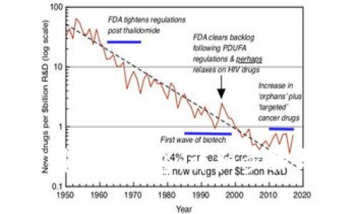 如何在TP钱包创建新钱包：详细步骤与常见问题解答