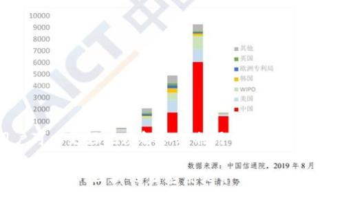   深入解析TP钱包与DOT币：如何利用TP钱包管理你的Polkadot资产 / 
 guanjianci TP钱包, DOT币, Polkadot, 数字资产管理 /guanjianci 

引言
随着区块链技术的不断发展，各类数字资产的管理变得愈发重要。在众多数字资产中，Polkadot（DOT币）凭借其独特的生态系统和技术优势，吸引了大量投资者的关注。而TP钱包作为一款多功能的数字资产钱包，提供了方便、安全的管理方式。本文将深入探讨TP钱包与DOT币的关系，以及如何利用TP钱包管理你的Polkadot资产。

什么是TP钱包？
TP钱包（Token Pocket）是一款多链数字钱包，支持多种主流公链及其衍生Token。其主要功能包括资产管理、DApp浏览、去中心化交易所（DEX）交易等。TP钱包以用户友好的界面和安全性受到广泛欢迎，并提供了丰富的功能来满足不同用户的需求。
TP钱包支持的链包括以太坊、比特币、EOS、Tron、Polkadot等。用户可以在一个钱包中管理多种类型的数字资产，这极大地方便了用户的操作。此外，TP钱包还提供了私钥管理和助记词生成功能，以确保用户的资产安全。

什么是Polkadot（DOT）？
Polkadot 是一个针对区块链互操作性的多链框架。它的设计初衷是为了让不同的区块链能够在一个统一协议下进行通信和数据交换。Polkadot通过“平行链”和“中继链”相结合的机制，解决了区块链的可扩展性和互操作性问题。
DOT币是Polkadot生态系统中的原生代币，主要用于网络的治理、staking（质押）和交易费用支付。用户可以通过质押DOT币来获得网络的投票权，同时也能获取网络的区块奖励。这种机制不仅确保了网络的安全性，还通过参与治理激励用户更积极地参与生态系统的建设。

如何使用TP钱包管理DOT资产？
使用TP钱包管理DOT资产的过程非常简单。首先，用户需要下载并安装TP钱包应用程序，可以在安卓和iOS平台上找到。注册后，用户可以创建新的钱包或导入已有的钱包。
在TP钱包中添加DOT资产的步骤如下：
ol
li打开TP钱包应用程序。/li
li在资产管理界面中，点击“添加资产”。/li
li在搜索框中输入“DOT”并选择Polkadot币。/li
li确认添加后，用户便可以在资产管理界面查看和管理自己的DOT资产。/li
/ol
管理DOT资产后，用户可以选择进行交易、质押或参与治理等操作。这些功能的实现使得TP钱包成为管理Polkadot资产的一个理想工具。

TP钱包与DOT币的安全性
安全性是数字资产管理中最为关键的部分。TP钱包提供了多重安全机制以保护用户的资产：
ul
listrong私钥管理：/strongTP钱包采用本地生成和存储私钥的方式，用户的私钥不会发送到网络上，确保用户的资产始终由自己掌控。/li
listrong助记词备份：/strong在创建钱包时，TP钱包会生成助记词，用户应妥善保存。这可以在用户丢失手机或遗忘密码时进行找回。/li
listrong生物识别技术：/strongTP钱包还支持指纹识别和面部识别，增强了用户的账户安全性。/li
/ul
通过上述多重保护机制，TP钱包确保了用户DOT资产的安全，使得用户可以更加放心地进行交易和资产管理。

可能相关的问题

1. 如何在TP钱包中进行DOT的交易？
进行DOT交易的流程如下：
ol
li打开TP钱包应用，选择资产管理界面。/li
li找到DOT资产，点击“发送”按钮。/li
li输入接收方的地址和所发送的金额。/li
li确认交易信息无误后，输入密码并完成交易。/li
/ol
总的来说，通过TP钱包来进行DOT交易，用户只需简单几步即可完成。而在交易过程中，用户应确保输入的接收地址准确无误，避免因为错误的地址导致资产丢失。此外，可以利用TP钱包的交易记录功能随时查看自己的交易历史，确保资产管理的透明度。

2. DOT币的质押与收益情况
DOT的质押机制旨在增强网络安全性，同时给予质押者一定的收益。用户可以选择将自己的DOT资产质押在网络中，以获得网络的质押奖励。质押的具体流程如下：
ol
li在TP钱包中选择DOT资产，点击“质押”。/li
li选择合适的验证者，并设置质押金额。/li
li确认质押信息后，输入密码完成质押。要注意选择信誉良好的验证者，以确保你的质押资产安全。/li
/ol
通过质押，用户不仅能获得额外的收益，亦可参与到Polkadot网络的治理中。在收益方面，质押奖励的多少与网络的运行状况、验证者的表现及质押的数量等多个因素有关。因此，用户需对当前市场情况保持关注，以便做出及时的运营决策。

3. TP钱包支持的其他数字资产有哪些？
TP钱包不仅支持DOT币，还支持众多主流数字资产。以下是一些TP钱包支持的主要资产：
ul
listrong以太坊（ETH）：/strong作为第二大市值的数字货币，以太坊的智能合约功能使其成为许多DApp的基础。/li
listrong比特币（BTC）：/strong作为第一大数字资产，比特币始终是数字货币市场的重要代表。/li
listrong波场（TRX）：/strong波场网络致力于去中心化的内容分享平台，吸引了大量开发者和用户。/li
listrongEos（EOS）：/strong以高效的可扩展性和低交易成本而闻名，适合DApp开发。/li
/ul
这些资产的多样化支持使得TP钱包成为一个十分灵活、便利的数字资产管理工具。用户可以在一个平台上轻松管理多种数字资产，降低了操作的复杂性。

4. TP钱包的未来发展趋势是什么？
TP钱包作为一款成熟的数字资产钱包，有着可观的发展前景。未来的发展方向可从以下几方面进行探讨：
ol
listrong增强安全性：/strong用户对资产的安全性不断提高，TP钱包将在技术上不断加强安全保护措施，尤其是在私钥和助记词的管理方面。/li
listrong拓展功能：/strong除了基本的资产管理，TP钱包可能会进一步整合更多的DeFi应用和NFT市场，吸引更多用户使用。/li
listrong跨链互操作性：/strong随着区块链技术的不断成熟，TP钱包将可能支持更多的跨链功能，提高数字资产交易的流动性。/li
listrong用户体验：/strong将不断更新和用户界面，提升用户操作的便捷性，使得即便是初学者也能轻松上手。/li
/ol
综上所述，TP钱包的未来发展潜力巨大，将继续秉持“安全、便捷”的理念，为用户提供更全面的数字资产管理服务。

结论
TP钱包作为一款高效、安全的数字资产管理工具，能够为用户提供包括Polkadot（DOT币）在内的多种资产管理功能。通过实际操作示范，相信用户可以更好地理解如何利用TP钱包进行DOT的管理与交易。同时，TP钱包未来的多重布局将吸引越来越多的用户参与到这一数字资产管理的浪潮中。 

无论你是数字资产的老手，或是刚刚入门的新手，TP钱包都为你提供了一个快速上手的平台。从而使用户能够轻松管理多种数字货币，参与到日益丰富的区块链生态系统中去。希望本文对你了解TP钱包和DOT币有所帮助！