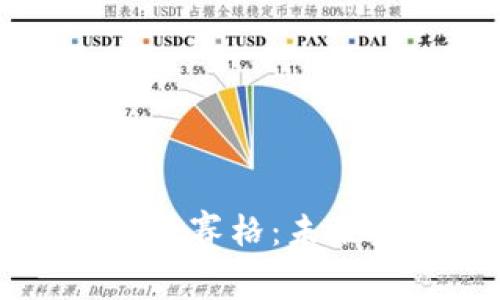 深入解析加密货币赛格：未来数字资产的新星
