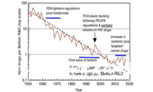 加密货币进化教程：从初学者到专家的全程指南