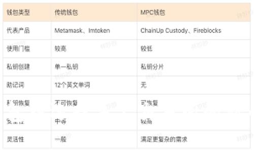 如何在TP钱包中选择未上交易所的新币：详细教程