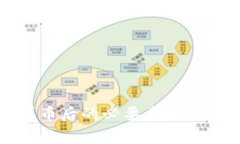 TP钱包买币后的必要步骤与