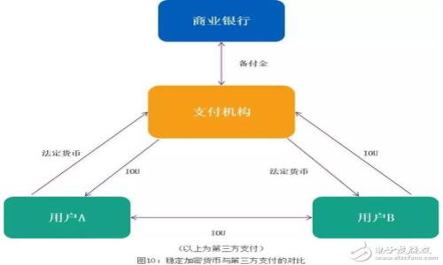 

如何解决TP钱包滑点过高问题：实用技巧和建议