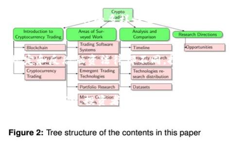 biao ti/biao ti
加密货币, 市值排名, 区块链, 数字资产/guanjianci

一、引言
随着科技的快速发展，加密货币作为一种新兴的金融工具和资产类别越来越受到投资者和公众的关注。根据市场需求和交易活动的变化，加密货币市场的市值排名时常发生波动。本文将深入探讨加密货币的市值排名，分析影响其变化的因素，并为投资者了解整个市场提供参考和指导。

二、什么是加密货币?
加密货币是一种基于区块链技术的数字资产，其使用密码学原理确保交易的安全性和用户的匿名性。最著名的加密货币是比特币（Bitcoin），此后出现了以太坊（Ethereum）、瑞波币（Ripple）等多种其他加密货币。加密货币的出现为金融交易带来了变革，减少了传统金融系统的中介费用和交易时间。

三、加密货币市值排名的影响因素
加密货币的市值是指某种货币的总交易量与流通量的乘积，影响市值排名的因素多种多样，包括以下几点：

h41. 市场需求与供给/h4
加密货币的市值主要由市场的供求关系决定。当某种加密货币的需求上升时，其价格通常会随之上涨，反之，则可能导致价格下跌。

h42. 技术创新/h4
各个项目的技术基础和创新能力会直接影响其市场表现。例如，以太坊引入智能合约，增强了其应用场景和市值潜力。

h43. 媒体推广和舆论/h4
对于数字资产的宣传力度、媒体报道和公众认知会影响投资者的购买决策。良好的舆论环境与市场关注度能够推动市值的上升。

h44. 市场竞争/h4
随着越来越多的加密货币进入市场，竞争加剧，可能导致某些币种的市值下降。而市场领导者，如比特币、以太坊等，通常会保持较高的市值水平。

四、当前主流加密货币市值排名
根据最新的数据，我们可以看到当前主要的加密货币市值排名如下（数据会随着时间而变化）：
ul
    li1. 比特币（Bitcoin, BTC）/li
    li2. 以太坊（Ethereum, ETH）/li
    li3. 币安币（Binance Coin, BNB）/li
    li4. 泰达币（Tether, USDT）/li
    li5. 瑞波币（Ripple, XRP）/li
/ul

五、投资加密货币的风险与机遇
投资加密货币虽然有潜在的高收益，但风险也极大。在选择投资时，一定要进行充分的研究，了解市场趋势与项目背景。

六、未来的加密货币市场展望
随着全球对区块链与加密货币的接受度逐渐提高，加密货币市场有望继续发展。需要关注技术的创新、法规的变化以及市场需求的演变。

七、相关问题解答

h41. 如何选择合适的加密货币进行投资？/h4
选择合适的加密货币进行投资是一项重要的决策。首先，投资者应当具备扎实的市场知识，关注行业动态与技术发展。其次，了解项目的背景、团队构成以及社区支持都是关键因素。投资者可以查看各类数据聚合网站，获取关于市值、交易量及技术实力的详细信息。最后，切忌追逐短期收益，制定合理的投资策略和风险控制措施。

h42. 加密货币的市场趋势是怎样的？/h4
加密货币市场趋势会受到很多外部因素的影响，例如经济状况、政策法规、技术创新等。当前趋势表明，越来越多的机构投资者开始进入这一市场，这可能意味着未来的成熟和稳定。同时，数字资产的合法性和使用场景也在不断扩大，有助于推动整体市场的健康发展。

h43. 加密货币的交易平台如何选择？/h4
选择合适的加密货币交易平台是实现投资收益的关键。用户应选择那些拥有良好信誉、合规经营的平台，确保资金的安全。此外，交易费用、用户体验、支持币种的多样性也是考虑因素。在最终决策前，建议参考相关的用户评价和专业的行业分析。

h44. 加密货币投资需要注意哪些法律法规？/h4
加密货币投资者需熟悉所在国家或地区的法律法规，了解加密货币的合法性及可能的监管要求。某些国家对加密货币交易的税收政策、反洗钱规定和反恐融资法律都不同，投资者必须遵循这些规定来保护自己的权益。

八、总结
加密货币市场的繁荣与挑战并存，投资者需要结合市场趋势和自身的投资策略，做出理智的决策。通过深入了解加密货币的市值排名、市场动态及相关风险，投资者才能在这个充满机遇的领域中立于不败之地。 

希望本文能够为读者提供全面的知识和见解，助您更好地理解加密货币的投资之路。