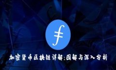 加密货币区块链详解：图