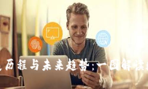 加密货币的发展历程与未来趋势：一图解读数字资产的变迁