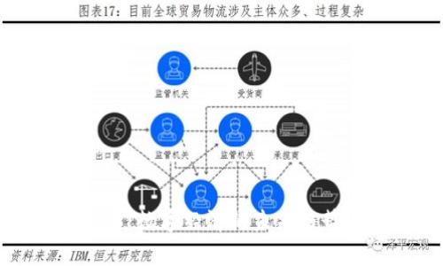 加密数学货币：数字经济的未来趋势与现实应用