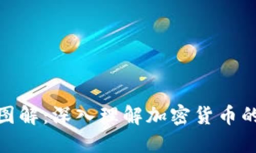 : 加密货币图解：深入理解加密货币的运作与机制