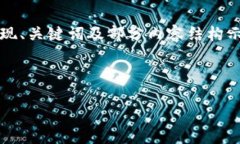 注意：由于生成的内容长