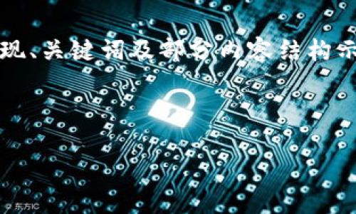 注意：由于生成的内容长度要求较大，以下将呈现、关键词及部分内容结构示例。完整内容请根据提示进行扩展和自主撰写。

以下是为您提供的和关键词：

普京对加密货币的最新发言及其全球影响