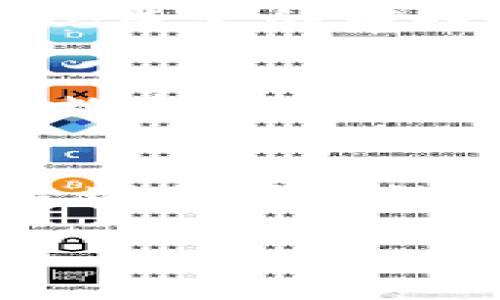   央行数字货币加密策略与安全性分析 / 
 guanjianci 央行数字货币, 加密方法, 数字货币安全, 区块链技术 /guanjianci 

引言
随着数字经济的迅速发展，央行数字货币（CBDC）作为一种新兴的货币形态，正受到越来越多国家的重视。央行数字货币不仅蕴含着货币政策的转型，还在一定程度上影响着整个金融体系的运作。在这篇文章中，我们将详细探讨央行数字货币的加密方法、其安全性以及其对传统金融系统的潜在影响。

什么是央行数字货币？
央行数字货币（Central Bank Digital Currency，CBDC）是指由国家中央银行发行的数字形式的法定货币。与传统的纸币和硬币不同，CBDC具有数字化的特性，可以通过电子支付系统进行流通。不同于商业银行的数字货币，CBDC的发行和管理直接由国家央行控制。其目标在于提供更高效的支付手段，提升金融监管能力，推动金融普惠。

央行数字货币的加密方法
央行数字货币在加密方法上的选择至关重要，它直接关系到数字货币的安全性、隐私保护和系统的可用性。常见的加密技术包括对称加密、非对称加密和哈希函数等。

strong对称加密/strong是指使用相同的密钥进行加密和解密。尽管其加密速度较快，但密钥的管理和分发成为了安全隐患。
strong非对称加密/strong则使用一对密钥，公钥用于加密，私钥用于解密。这种方法有效地解决了密钥管理的问题，因为公钥可以自由共享，而私钥则需要安全保管。
strong哈希函数/strong用于确保数据的完整性与不可篡改性。哈希函数可以将任何长度的数据映射为固定长度的值，任何微小的输入变化都会导致哈希值的显著差异。

通过结合以上几种加密方法，央行数字货币可以增强其在安全性、隐私和合规性方面的性能。同时，采用区块链技术作为基础架构，可以进一步提高交易的透明性和信任度。

央行数字货币的安全性分析
安全性是央行数字货币设计中的最重要因素之一。央行需要确保其数字货币系统能够防范各种潜在的网络攻击和安全事件。安全性分析包括几个重要维度：

strong数据隐私/strong是用户最关心的问题之一。央行数字货币需要在保护用户隐私和提供必要的监管合规之间取得平衡。采用混合式加密方法，可以在保护用户身份的同时，满足犯罪打击和反洗钱的需求。

strong系统可用性/strong也是安全性的重要方面。在发生攻击或故障时，确保系统的可恢复性和持续可用性是至关重要的。这需要设计冗余和备份机制，以确保在关键时刻系统能够正常运转。

strong监管合规/strong是央行数字货币必须遵循的法律法规。不仅要符合国家的金融监管要求，还应适应国际标准。央行需要在设计阶段就考虑如何满足监管机构的要求。

央行数字货币与区块链技术的结合
区块链技术为央行数字货币提供了一种安全、透明、不可篡改的基础结构。这给央行数字货币的设计和实施带来了更多的可能性。

通过使用区块链，央行可以实现更高效的交易记录管理。交易在网络中验证后，会以块的形式记录在区块链上，确保不可篡改性，任何试图篡改数据的行为将被立即识别。

同时，基于区块链的智能合约功能可以被用来自动化交易和合规操作，降低人工干预的风险，提高效率。

央行数字货币实施面临的挑战
尽管央行数字货币具备众多优势，但在实施过程中仍面临诸多挑战。特别是在法律法规、技术架构、金融稳定性等方面。

strong法律法规/strong是央行数字货币成功实现的基础。在许多国家，现行的金融法律法规可能无法覆盖数字货币的特性和需求。央行必须与立法机构合作，及时更新和制定相关法律，以适应数字货币的运作模式。

strong技术架构/strong方面，央行需要确保其基础设施能够支持大规模的用户访问和高频交易。如何在保持系统安全的基础上，实现高性能和高可用性是一个技术难题。

strong金融稳定性/strong也是央行数字货币需要关注的重要问题。在央行数字货币全面流通的情况下，可能会对传统银行的存款和贷款业务造成冲击，从而影响整个金融体系的稳定。

总结
央行数字货币是未来金融发展的趋势，通过有效的加密方法和安全机制，确保其稳定和安全的运行，将为全球金融体系的转型带来深远的影响。尽管面临着法律、技术、金融稳定等多重挑战，但随着各国央行的不断探索与创新，央行数字货币在未来的应用前景将会愈加广阔。

常见问题解答

问题一：央行数字货币对现有金融系统的影响是什么？
央行数字货币的引入将对现有金融系统产生深远的影响。首先，数字货币能够提高支付效率，减少交易成本。央行可以直接向公众发行数字货币，减少对商业银行的依赖，进而打破传统金融中介的垄断地位。其次，央行数字货币有助于促进金融普惠，使传统金融服务覆盖不到的群体能够享受到更便利的金融服务。最后，央行数字货币能加强金融监管，提升反洗钱和打击金融犯罪的效率。

问题二：央行数字货币如何处理用户隐私与安全问题？
在处理用户隐私与安全方面，央行数字货币需要采取多种措施。首先，通行的加密技术可以为用户数据提供安全保障，确保交易信息的机密性。其次，央行可以设计灵活的隐私保护机制，在满足反洗钱和合规监管的前提下，保护用户的个人信息。最后，通过采用去中心化的技术方案，即使在数据存储和交易过程中，用户的隐私也并非完全透明，从而进一步增强用户对央行数字货币的信任。

问题三：央行数字货币与现有加密货币有何区别？
央行数字货币与现有加密货币的最大区别在于其发行主体和监管方式。央行数字货币是由国家中央银行直接发行的法定货币，而加密货币通常是由各种私有组织或个人发行，缺乏国家的背书。另外，央行数字货币的安全性和稳定性相对较高，因为它的价值与国家法定货币挂钩，而许多加密货币由于市场投机，其价值波动很大。因此，央行数字货币更能为公众所接受和信赖，尤其是在经济不稳定时期。

问题四：央行数字货币未来的发展趋势是什么？
未来，央行数字货币的发展趋势将主要体现在以下几个方面：首先，越来越多的国家可能会推出自己的数字货币以增强货币政策的灵活性和效率；其次，央行数字货币有可能与国际货币体系相结合，改善跨境支付的效率，降低外汇交易成本；第三，央行数字货币也可能引发更加开放的金融创新，推动新兴技术在金融领域的应用；最后，央行数字货币管理的法律和监管框架也会随之完善，以适应新兴科技和市场需求变化。

总结而言，央行数字货币不仅是一项技术创新，也是一种货币政策工具，其设计和实施将为全球金融市场带来深远的影响。