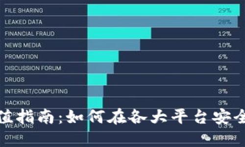 全球加密货币充值指南：如何在各大平台安全便捷地进行充值