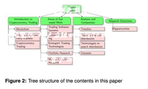   了解TP钱包冷钱包的安全性与优势 / 
 guanjianci 冷钱包, TP钱包, 数字货币, 安全性 /guanjianci 

一、什么是TP钱包冷钱包
TP钱包是一款多功能数字货币钱包，支持多种区块链资产。所谓“冷钱包”，是指一种脱离互联网环境的钱包，通常用于存储大量的数字资产，保证资产的安全性。冷钱包与热钱包的主要区别在于，热钱包需要连接互联网，便于日常的交易和转账，而冷钱包则是利用离线存储的方式，降低资产被盗或丢失的风险。

TP钱包的冷钱包功能，使得用户可以在无需网络的情况下，依然安全地存储自己的虚拟货币。这种钱包通常以硬件形式存在，能够有效隔离线上攻击，降低黑客的入侵几率。借助TP钱包的冷钱包功能，用户可以放心地保管其数字资产。

二、TP钱包冷钱包的安全性
在选择数字资产存储方式时，安全性是每位用户最关注的问题。TP钱包冷钱包之所以受到广泛青睐，正是因为它在安全性上的突出表现。

首先，冷钱包由于不与互联网连接，因此不易受到网络攻击。黑客通常通过网络对热钱包进行攻击，而冷钱包则是完全将资产“封存”，即使黑客通过病毒或者木马程序进入用户计算机，也无法获取到冷钱包里的资产。

其次，TP钱包冷钱包采用了先进的加密技术。用户可以设置复杂的密码，并启用双重认证等安全措施，进一步提升资产的安全性。此外，TP钱包还提供了多重签名的功能，确保只有经过多方验证的交易才会被执行，进一步降低了单点失败造成的风险。

最后，TP钱包的冷钱包还具备备份与恢复的功能。一旦用户意外失去访问权限，可以借助已备份的信息快速找回资产，保障用户的资金安全。

三、如何使用TP钱包冷钱包
使用TP钱包冷钱包并不复杂，但用户在操作之前仍需掌握一些基本知识，以确保钱包的安全与顺利操作。

第一步，用户需下载并安装TP钱包。在安装过程中，注意选择官方提供的安装包，避免因此遭受不必要的安全风险。

第二步，创建冷钱包。用户可以依据操作界面的提示，设置钱包密码及相关安全选项，确保钱包的私密性。

第三步，进行资产的存储。通过官方推荐的方式，将已有的数字资产迁移至冷钱包。在这一过程中，用户需保持充分的网络安全意识，确保所转移资产的安全。

第四步，定期审查钱包的安全设置。随着时间的推移，网络安全环境可能会发生变化，因此用户应定期更新密码与安全设置，以保持对冷钱包的控制。

四、TP钱包冷钱包的优势
TP钱包冷钱包相比其他数字资产存储方式，有以下几个显著的优势：

1. 安全性高：正如前文所述，冷钱包因不连接互联网，其安全性相对更高。针对黑客攻击，冷钱包能够有效保护用户的数字资产。

2. 易于操作：TP钱包的界面友好，用户无论是初学者还是资深玩家，都可以轻松操作。创建和管理冷钱包都十分简单，减少了用户的学习成本。

3. 多功能性：TP钱包不仅支持冷存储，还能够在需要时启用一定的热钱包功能，灵活应对不同的交易需求。用户既可以享受冷钱包带来的安全感，又可以在需要时方便地进行交易。

4. 数据备份：TP钱包提供了备份与恢复功能，一旦出现数据丢失，用户可以利用备份快速恢复钱包的信息，保障资产不受损失。

五、常见问题解答

1. TP钱包冷钱包与热钱包有何区别？
TP钱包冷钱包与热钱包的主要区别在于它们的连接状态。冷钱包是离线存储，不直接与网络相连，所以相对安全。而热钱包则时刻连接互联网，适合频繁交易，但面临更高的网络攻击风险。此外，热钱包使用方便，便于日常交易，而冷钱包则更适合长期储存，适合大额资产。

2. 如何确保TP钱包冷钱包的安全性？
为了确保TP钱包冷钱包的安全性，用户应采用强密码和多重身份验证。在设置密码时，应避免使用简单的组合或生日等易猜测的信息。此外，用户应定期更新密码，并仔细审查安全设置。同时，务必定期备份冷钱包的数据，以便在出现故障时及时恢复。

3. TP钱包冷钱包支持哪些数字资产？
TP钱包冷钱包支持多种主流数字资产，如比特币、以太坊等主要币种，同时也支持一些小众代币。不过，具体支持的资产列表可能会随时间变化，用户应随时关注TP钱包的官方信息，保持对各类数字资产支持情况的了解。

4. 使用TP钱包冷钱包时需注意些什么？
在使用TP钱包冷钱包时，用户需注意选择官方渠道下载，并定期更新软件以确保安全。此外，操作过程中要保持警惕，避免在公共场合进行涉及个人资产的信息操作。例如，在输入密码或转账时，最好选择私密的环境，避免他人窥视。

综上所述，TP钱包冷钱包是一种高安全性的数字资产存储选择。随着数字货币市场的不断扩大，越来越多的人开始关注安全存储的问题，而TP钱包冷钱包恰好满足了这一需求。希望每位用户都能在安全的环境下，合理管理和使用自己的数字资产。